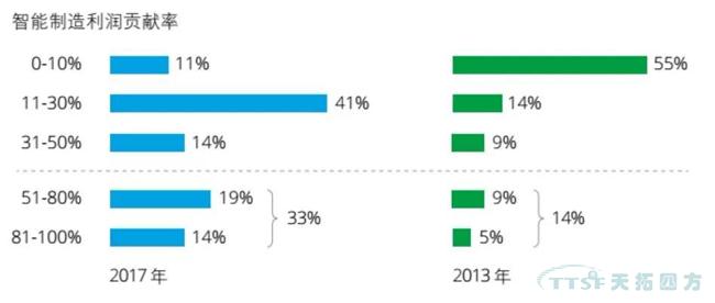 天拓分享|智能制造對中國產(chǎn)業(yè)的影響