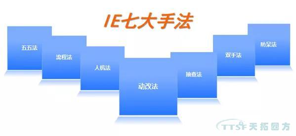 IE與IE的七大手法