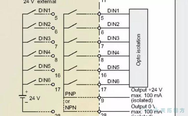 劉師傅課堂|談?wù)勎鏖T(mén)子MM4系列的IO板