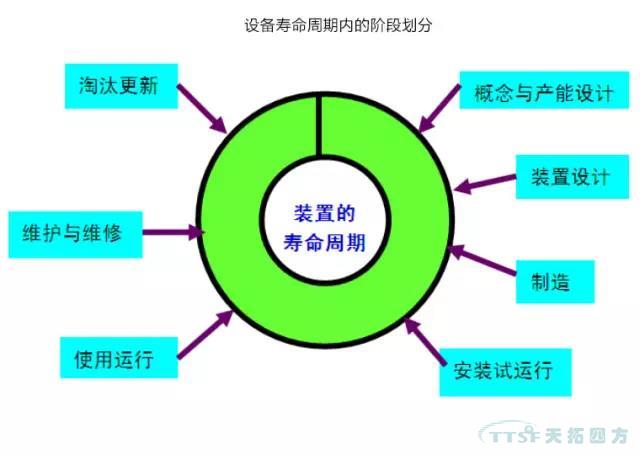 如何做好設備管理，提升設備運行水平？