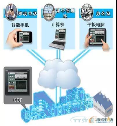 如何做好設備管理，提升設備運行水平？