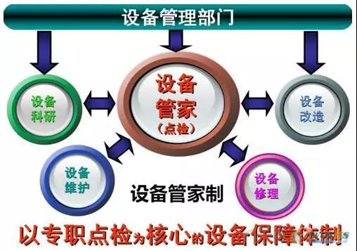 如何做好設備管理，提升設備運行水平？